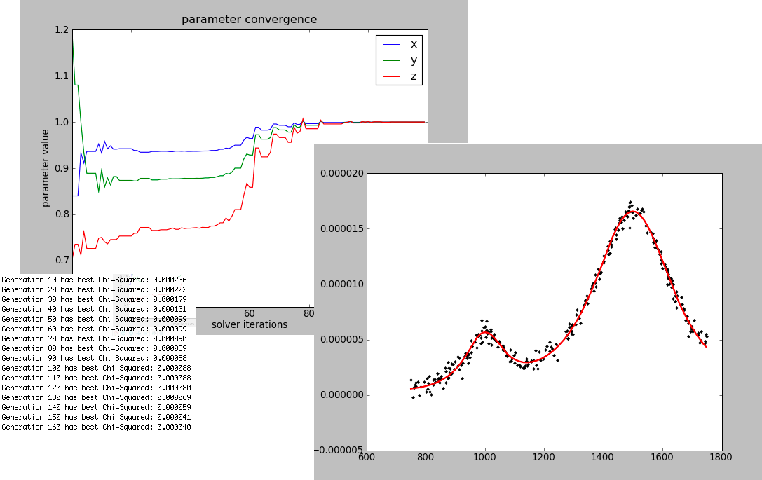 Snapshot of User Interface